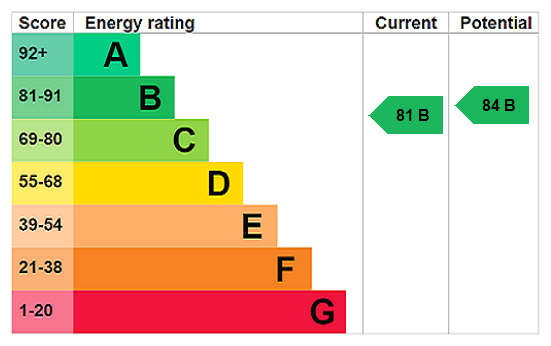 This property has an EPC rating of B, with an energy efficiency rating of 81
