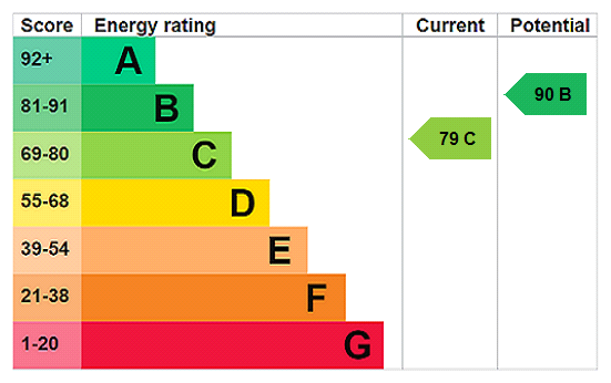 This property has an EPC rating of C, with an energy efficiency rating of 79
