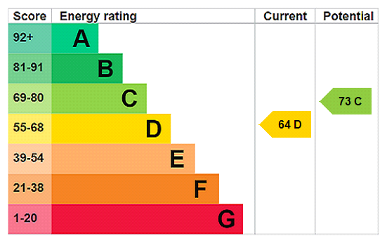 This property has an EPC rating of D, with an energy efficiency rating of 64