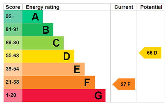 This property has an EPC rating of F, with an energy efficiency rating of 27