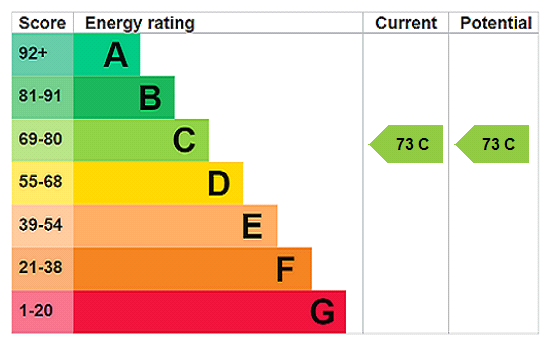 This property has an EPC rating of C, with an energy efficiency rating of 73