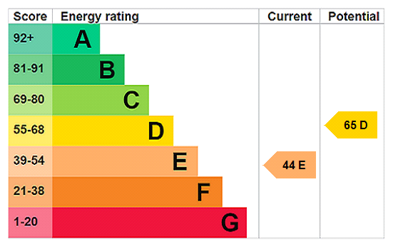 This property has an EPC rating of E, with an energy efficiency rating of 44