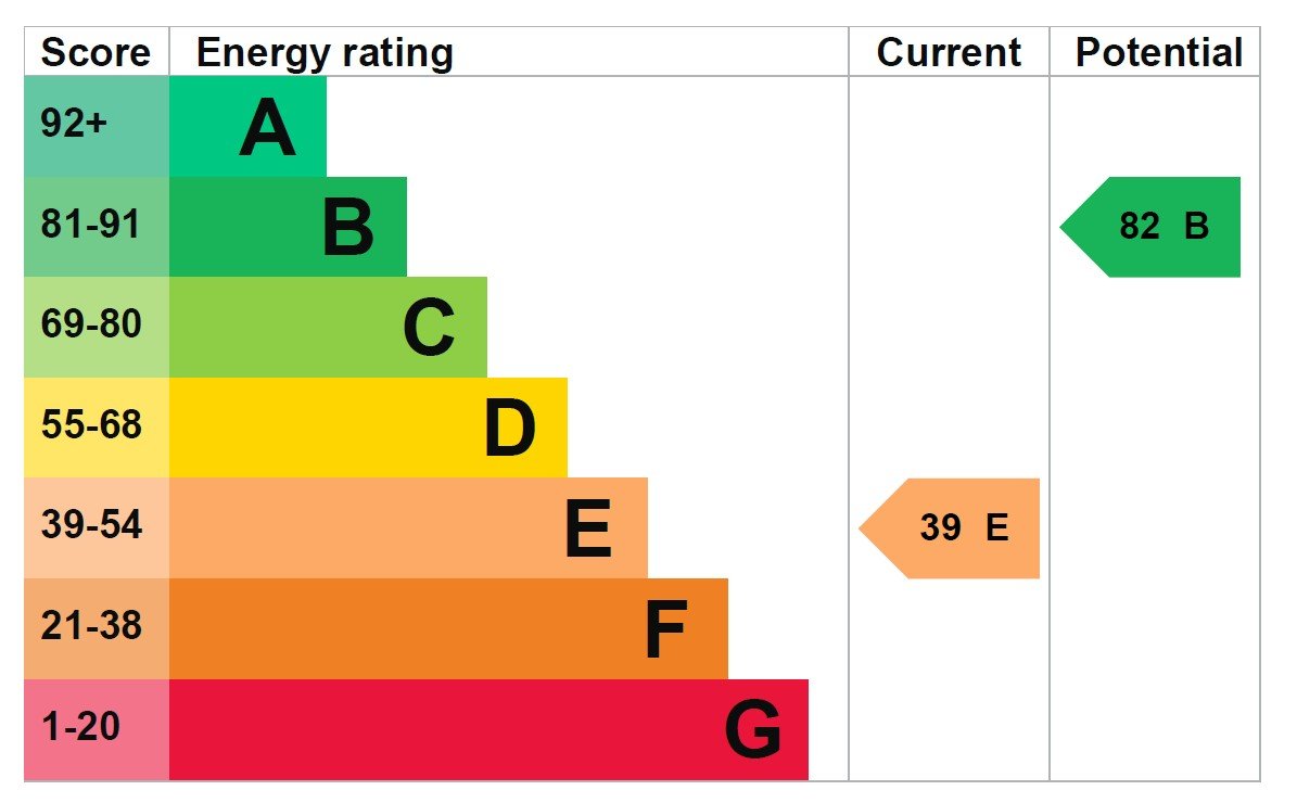This property has an EPC rating of E, with an energy efficiency rating of 39