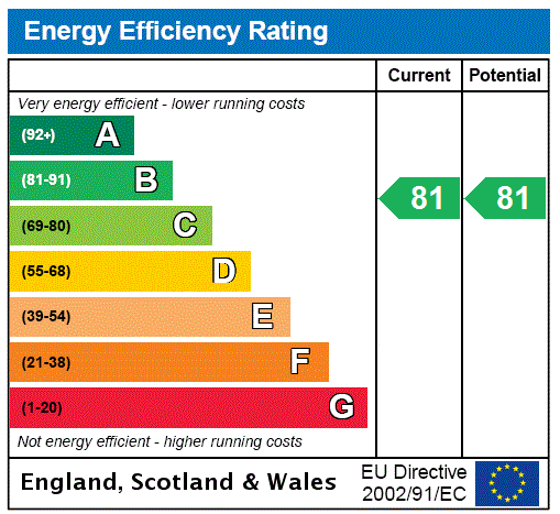 This property has an EPC rating of B, with an energy efficiency rating of 83