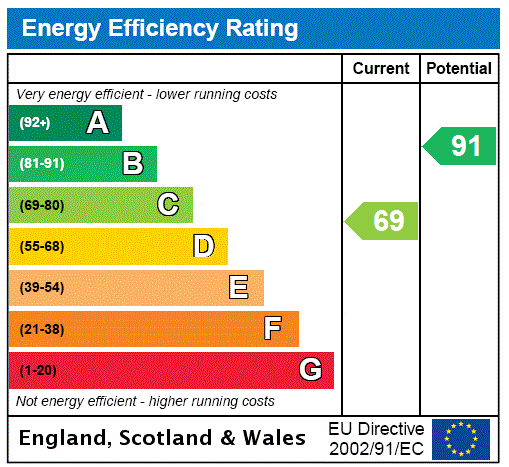 This property has an EPC rating of C, with an energy efficiency rating of 69