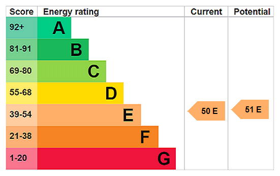 This property has an EPC rating of E, with an energy efficiency rating of 50