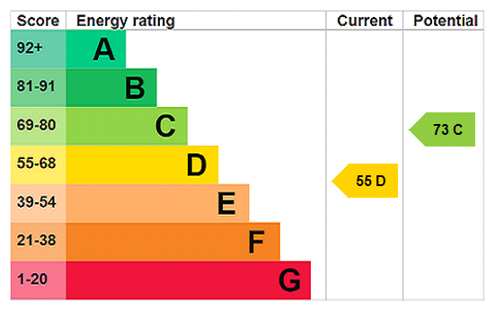 This property has an EPC rating of D, with an energy efficiency rating of 55