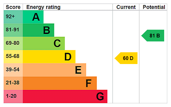 This property has an EPC rating of D, with an energy efficiency rating of 60