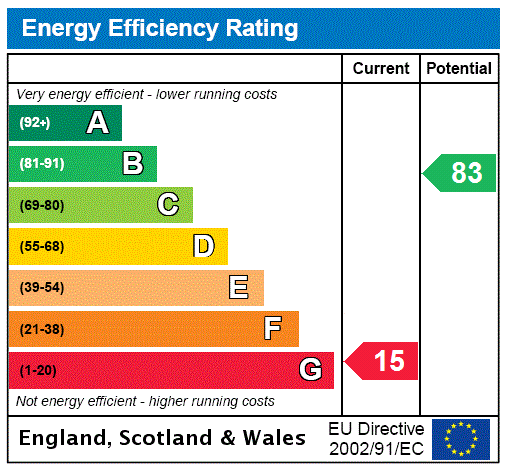 This property has an EPC rating of G, with an energy efficiency rating of 15