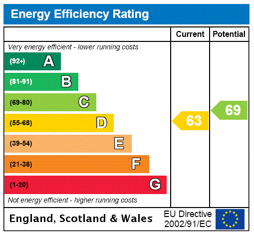 This property has an EPC rating of D, with an energy efficiency rating of 63