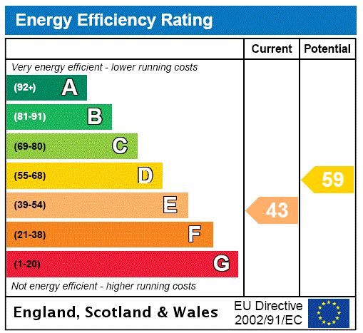 This property has an EPC rating of E, with an energy efficiency rating of 43