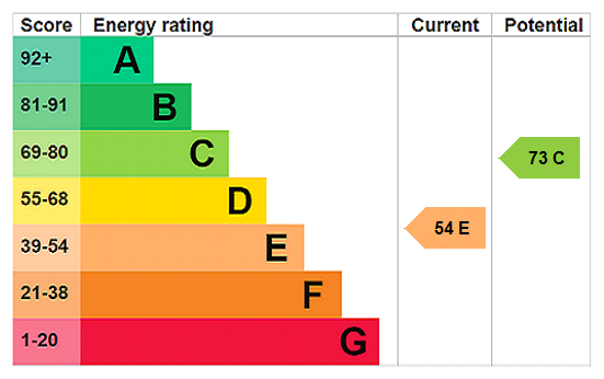 This property has an EPC rating of E, with an energy efficiency rating of 54