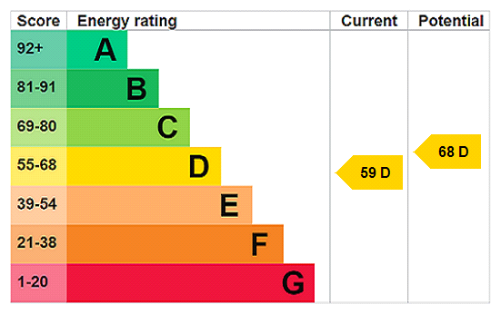 This property has an EPC rating of D, with an energy efficiency rating of 59