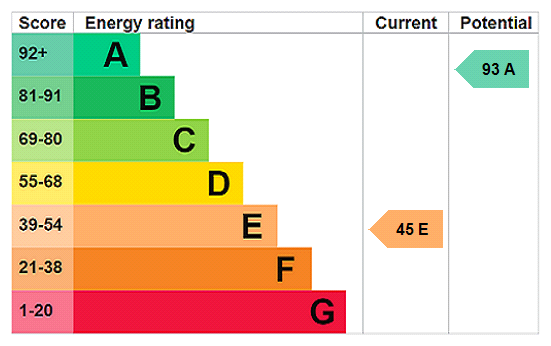 This property has an EPC rating of E, with an energy efficiency rating of 45