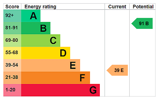 This property has an EPC rating of E, with an energy efficiency rating of 39