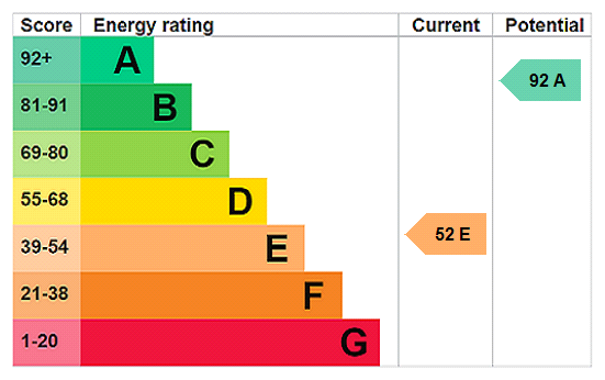This property has an EPC rating of E, with an energy efficiency rating of 52