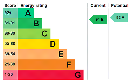 This property has an EPC rating of B, with an energy efficiency rating of 91