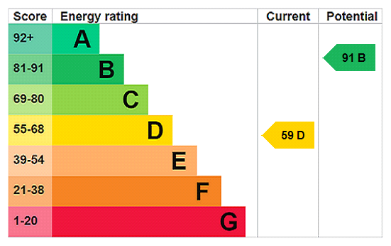 This property has an EPC rating of D, with an energy efficiency rating of 64