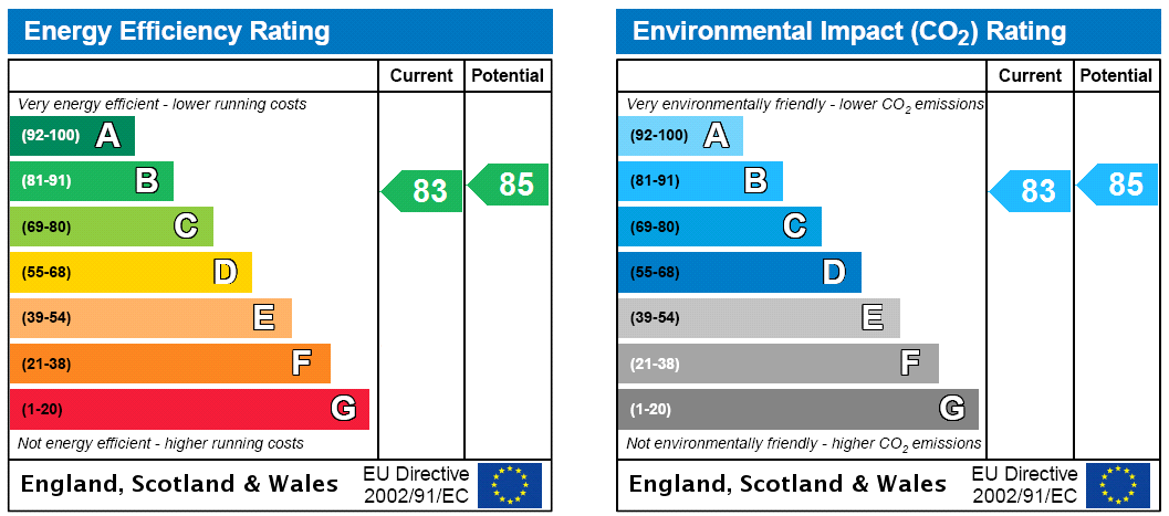 This property has an EPC rating of C, with an energy efficiency rating of 79