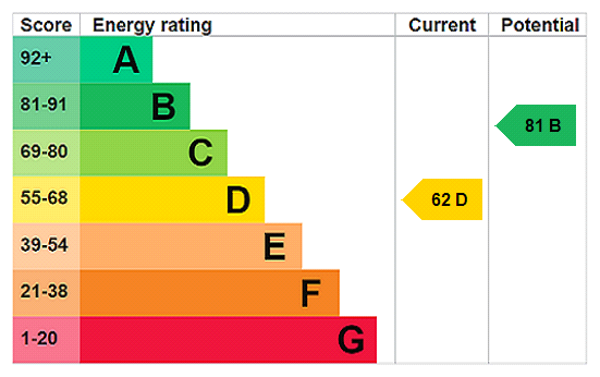 This property has an EPC rating of D, with an energy efficiency rating of 62