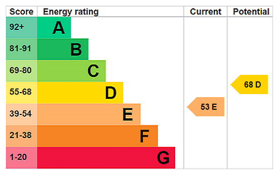 This property has an EPC rating of E, with an energy efficiency rating of 53