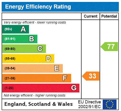 This property has an EPC rating of F, with an energy efficiency rating of 33