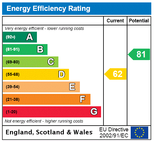 This property has an EPC rating of D, with an energy efficiency rating of 62
