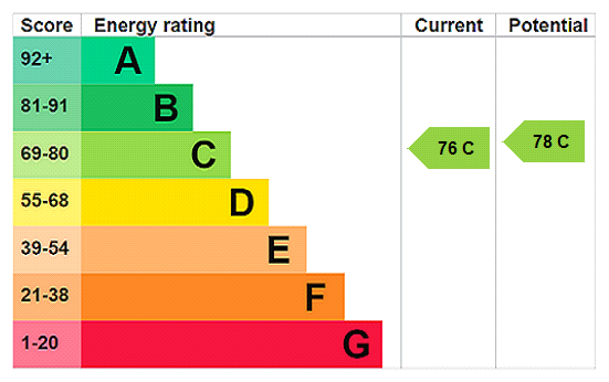 This property has an EPC rating of C, with an energy efficiency rating of 76