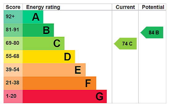 This property has an EPC rating of C, with an energy efficiency rating of 74