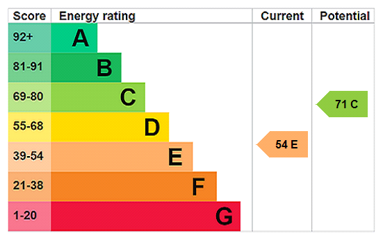 This property has an EPC rating of E, with an energy efficiency rating of 54