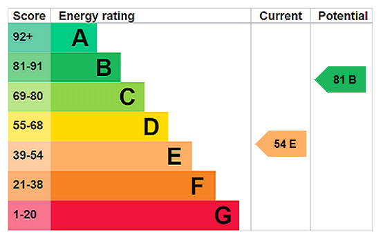 This property has an EPC rating of E, with an energy efficiency rating of 54