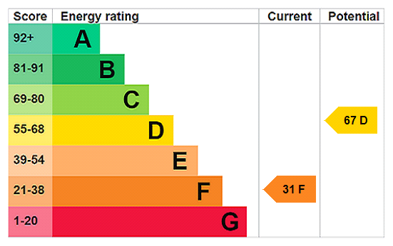 This property has an EPC rating of F, with an energy efficiency rating of 31