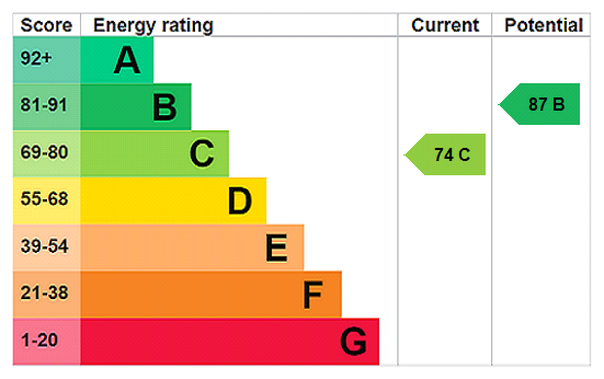 This property has an EPC rating of C, with an energy efficiency rating of 74