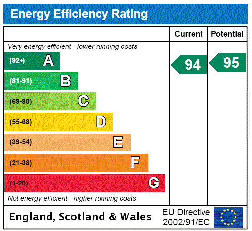 This property has an EPC rating of A, with an energy efficiency rating of 94