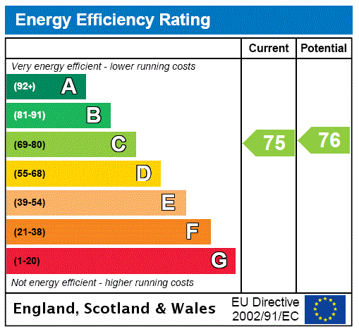 This property has an EPC rating of C, with an energy efficiency rating of 75