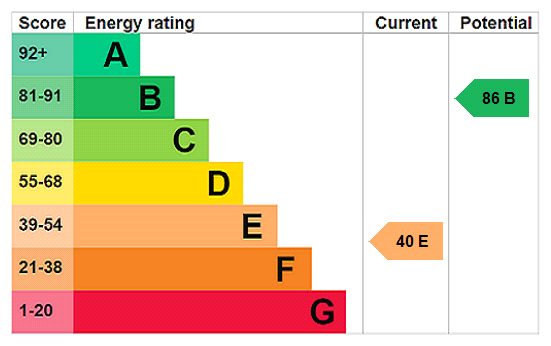 This property has an EPC rating of E, with an energy efficiency rating of 40