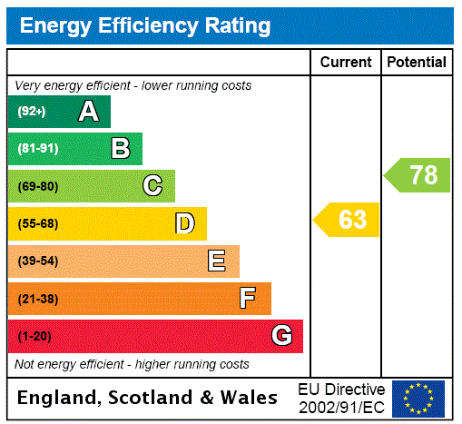 This property has an EPC rating of D, with an energy efficiency rating of 63