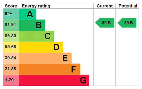 This property has an EPC rating of B, with an energy efficiency rating of 89