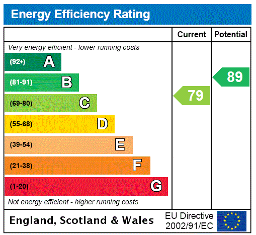 This property has an EPC rating of C, with an energy efficiency rating of 79
