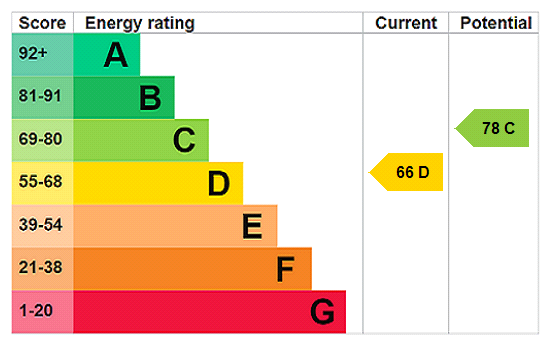 This property has an EPC rating of D, with an energy efficiency rating of 66