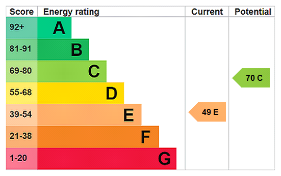 This property has an EPC rating of E, with an energy efficiency rating of 49