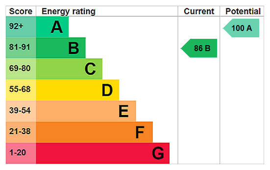 This property has an EPC rating of B, with an energy efficiency rating of 86