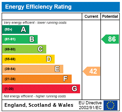 This property has an EPC rating of E, with an energy efficiency rating of 42