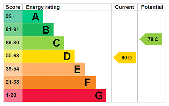 This property has an EPC rating of D, with an energy efficiency rating of 60