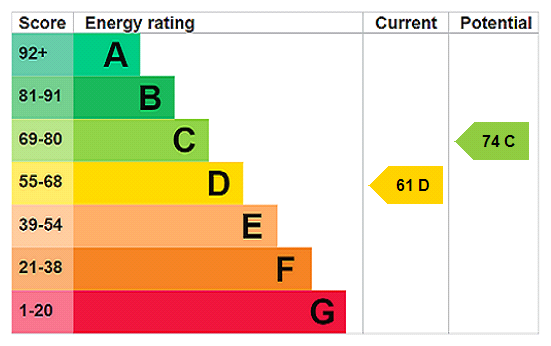 This property has an EPC rating of D, with an energy efficiency rating of 61