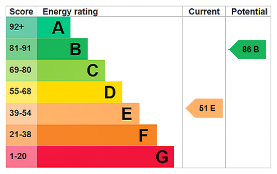 This property has an EPC rating of E, with an energy efficiency rating of 51