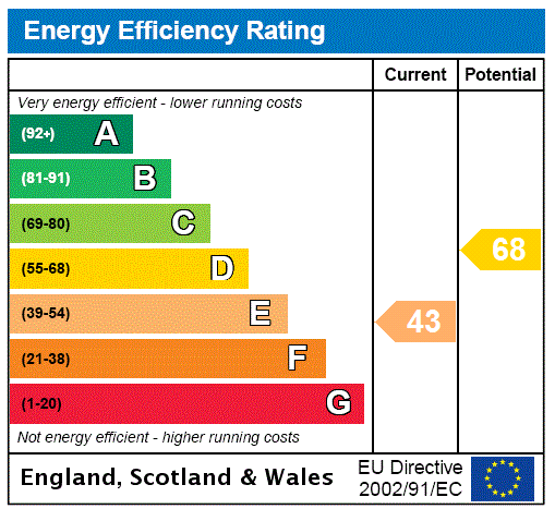 This property has an EPC rating of E, with an energy efficiency rating of 43
