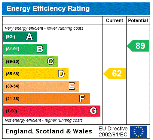 This property has an EPC rating of D, with an energy efficiency rating of 62