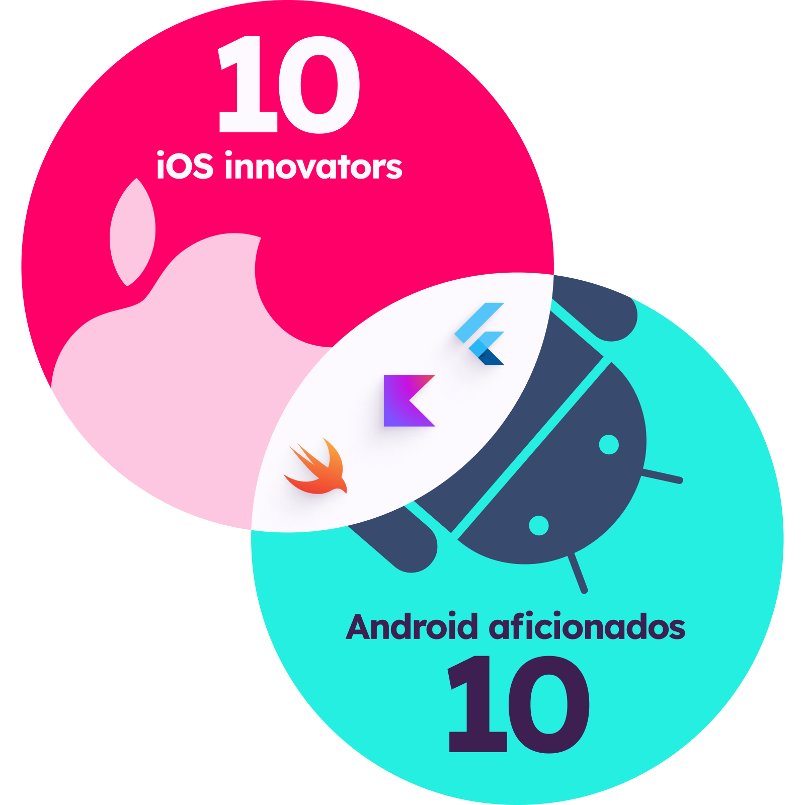 iOS logo with text "10 iOS innovators" overlapping Android logo with text "Android aficionados"