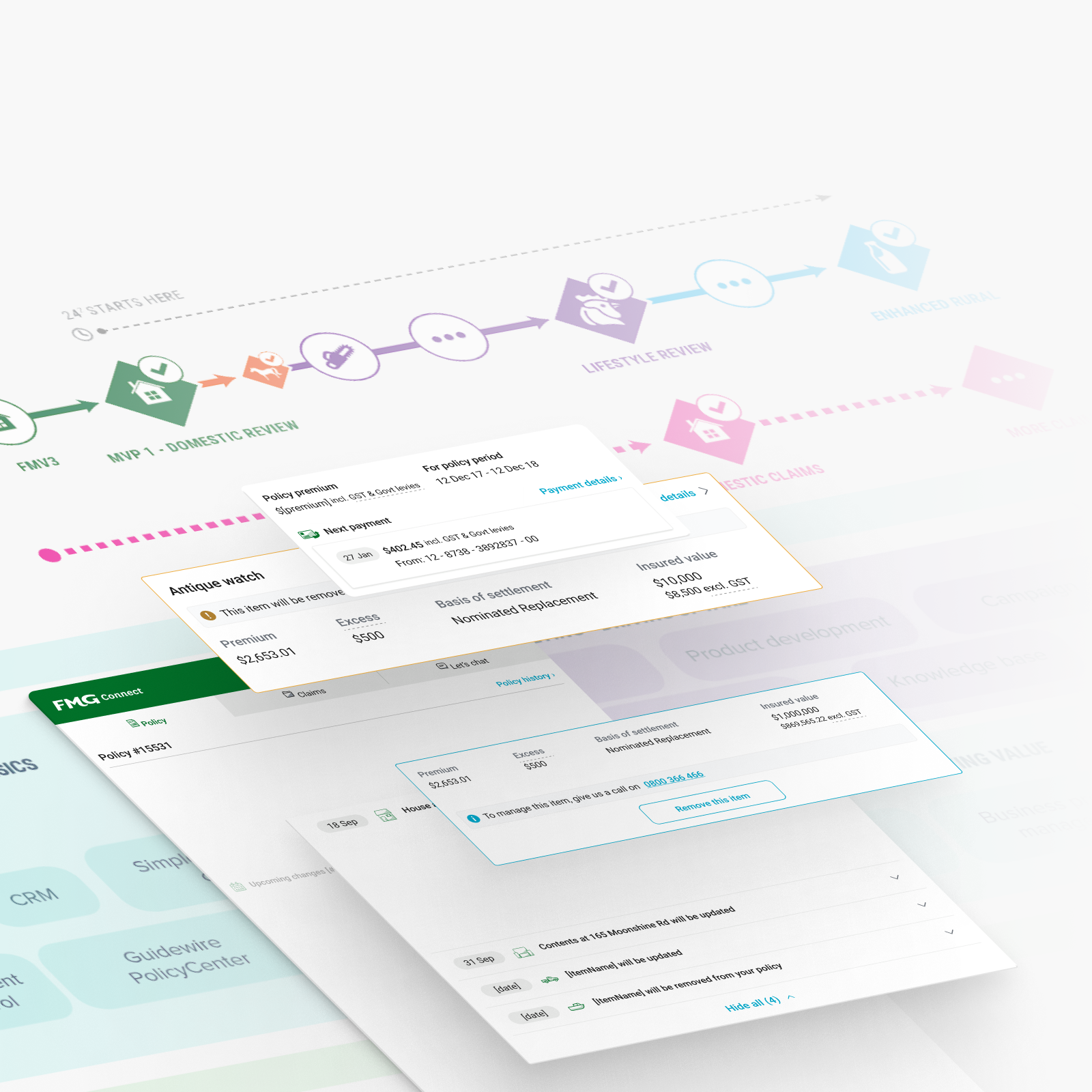 Flexible digital platform - FMG connect